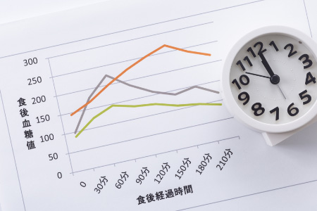 食後血糖値